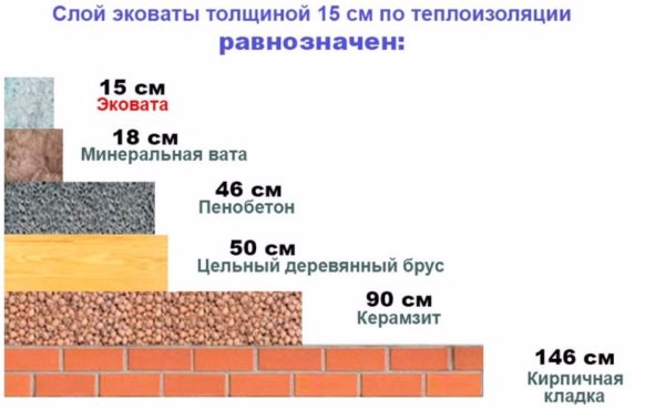 Утеплення ековатою: ефективне застосування органічного теплоізолятора