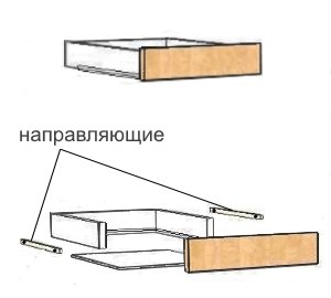 Як зробити стіл для швейної машинки своїми руками