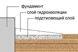Отмостка з бруківки своїми руками: технологія будівництва, етапи робіт