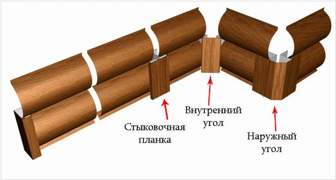 Металлосайдінг під дерево – краса і довговічність Металлосайдінг під дерево – краса і довговічність