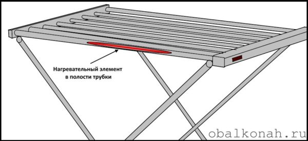 Електросушарка для білизни: 7 прикладів актуальних пропозицій