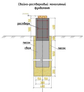 Як правильно зробити пальово стрічковий фундамент для будинку: види, плюси і мінуси, етапи будівництва