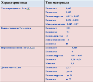 Чим утеплити будинок зовні   від вибору матеріалу до способу установки