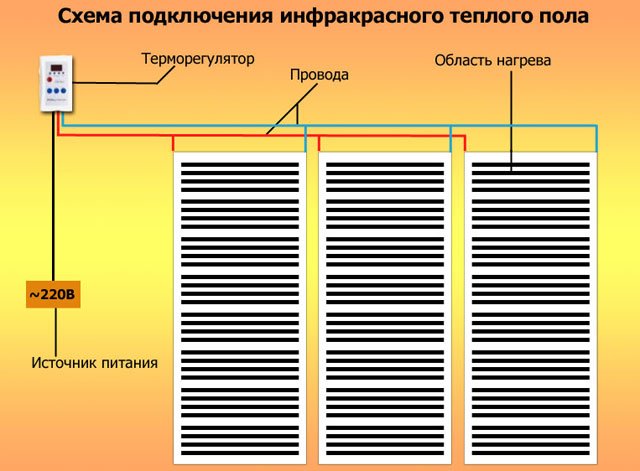 Інфрачервона плівка для теплої підлоги, технічні показники