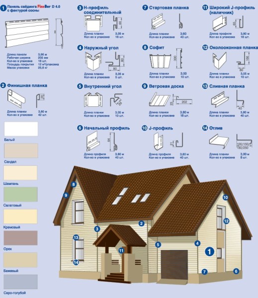 Що краще — сайдинг або вагонка: всі переваги і недоліки популярних матеріалів Що краще — сайдинг або вагонка: всі переваги і недоліки популярних матеріалів