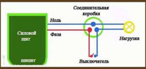 Монтаж вимикача прихованої установки на стіні