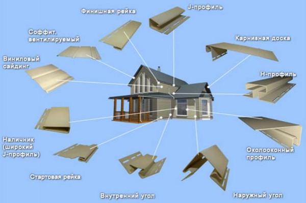 Сайдинг Нордсайд – правильний вибір
