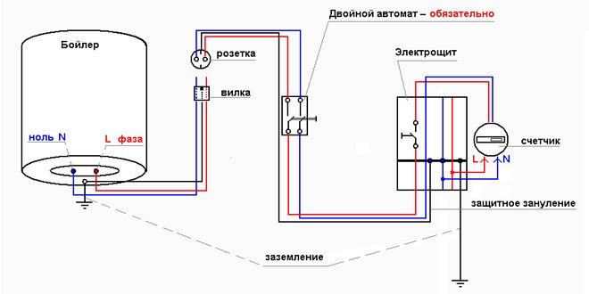 Як встановити бойлер своїми руками
