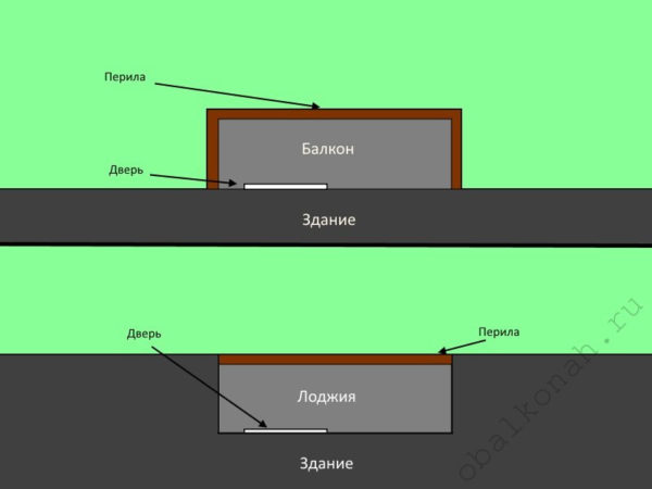 Як зробити стелаж на балкон власними руками: 9 етапів складання