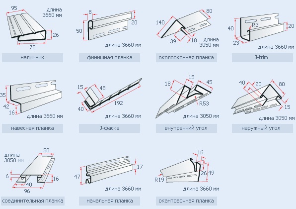 Як обшити будинок сайдингом без сторонньої допомоги і зайвих витрат Як обшити будинок сайдингом без сторонньої допомоги і зайвих витрат