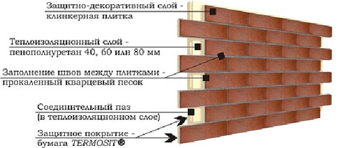 Пінополіуретан: все, що потрібно знати про це утеплювачі Пінополіуретан: все, що потрібно знати про це утеплювачі