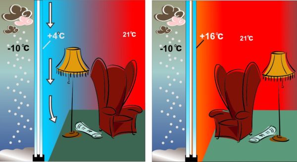 Енергозберігаючі вікна: пристрій, різновиди, особливості, мій досвід використання Енергозберігаючі вікна: пристрій, різновиди, особливості, мій досвід використання