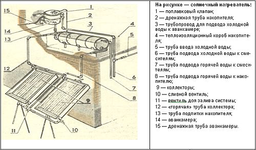 Колектор сонячний своїми руками для опалення   вакуумний, трубчастий, плоский і повітряний