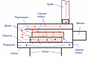 Коптильня з газового балона: матеріали, варіанти, ідеї і рекомендації по виготовленню
