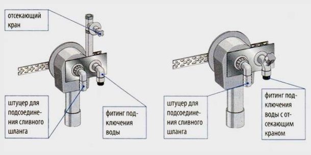 Сифон для підключення посудомийної машини