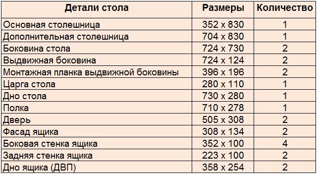 Як зробити стіл книжку: креслення з розмірами, покрокова інструкція, фото і відео