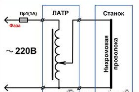 Виготовлення верстата для різання пінопласту ніхромової дротом