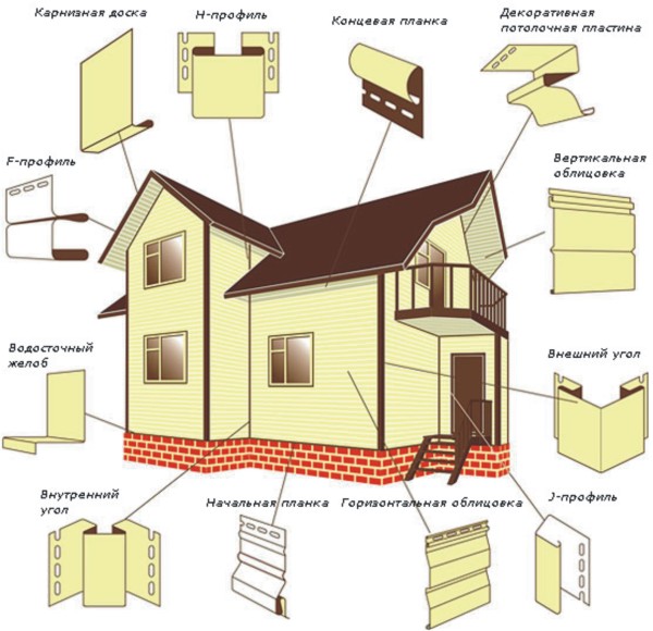 Як обделать будинок сайдингом: рекомендації професіоналів
