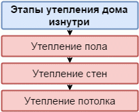 Як утеплити будинок з бруса і не зіпсувати стіни – посібник для чайників