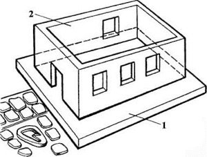 Якою повинна бути глибина закладення стрічкового фундаменту: основні положення, розрахунки