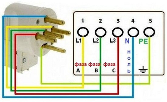 Як підключати електроплиту самостійно   схеми, як правильно своїми руками