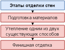 Оздоблення балкона всередині, або 4 кроки до додаткової корисної площі