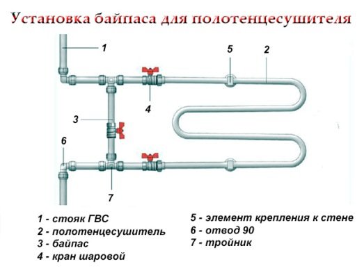 Заміна рушникосушки, етапи роботи та необхідні інструменти