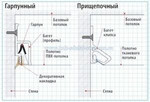 Таємне пристрій і монтаж натяжних стель