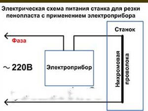 Виготовлення верстата для різання пінопласту ніхромової дротом