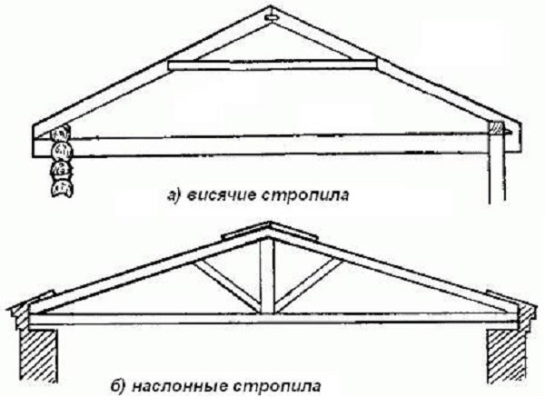 Садова альтанка з двосхилим дахом своїми руками: варіанти проектів, креслення з розмірами, етапи робіт, фото