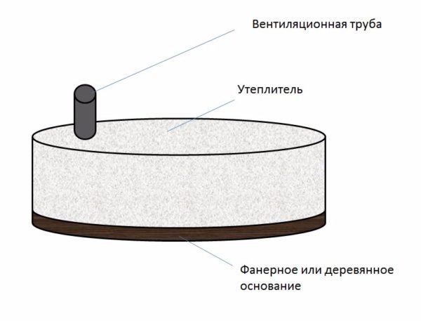 Утеплення колодязя на зиму своїми руками: 3 методики захисту від промерзання