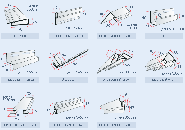 Оздоблення цоколя сайдингом: правила пристрою надійного підстави