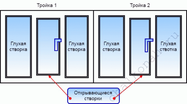 Покроковий ремонт лоджії: 2 варіанти чистової обробки для починаючого майстра