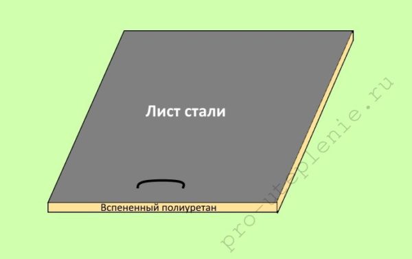 Як утеплити ворота гаража зсередини: вибір утеплювача і докладний опис процесу