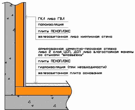 Утеплення балкона Піноплекс – всі секрети самостійного проведення робіт