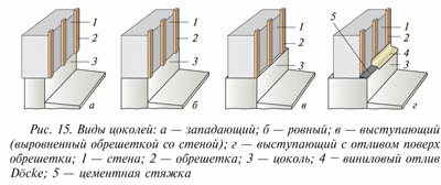 Як працювати з сайдингом: технологія обшивки будинку