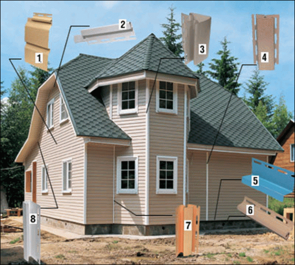 Кольори вінілового сайдінга: багатство вибору Кольори вінілового сайдінга: багатство вибору