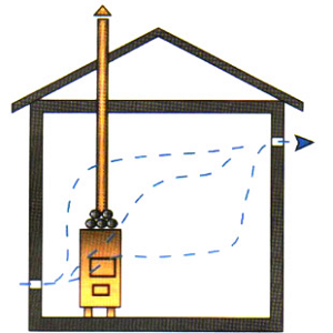 Вентиляція в лазні своїми руками: пристрій, схеми, покрокова відео інструкція