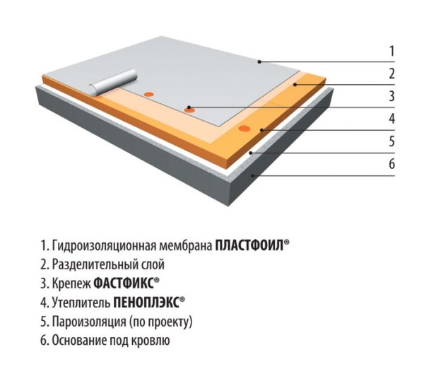 Піноплекс — технічні характеристики, марки та відмінні особливості матеріалу Піноплекс — технічні характеристики, марки та відмінні особливості матеріалу