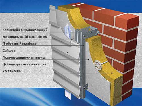 Кольори вінілового сайдінга: багатство вибору Кольори вінілового сайдінга: багатство вибору