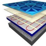 Електричний або водяний тепла підлога: переваги та недоліки систем підігріву