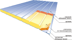 Як правильно побудувати гараж з сендвіч панелей своїми руками: креслення з розмірами, покрокове відео керівництво