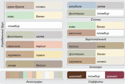 Кольори сайдинга: різноманітність кольорів та критерії вибору Кольори сайдинга: різноманітність кольорів та критерії вибору