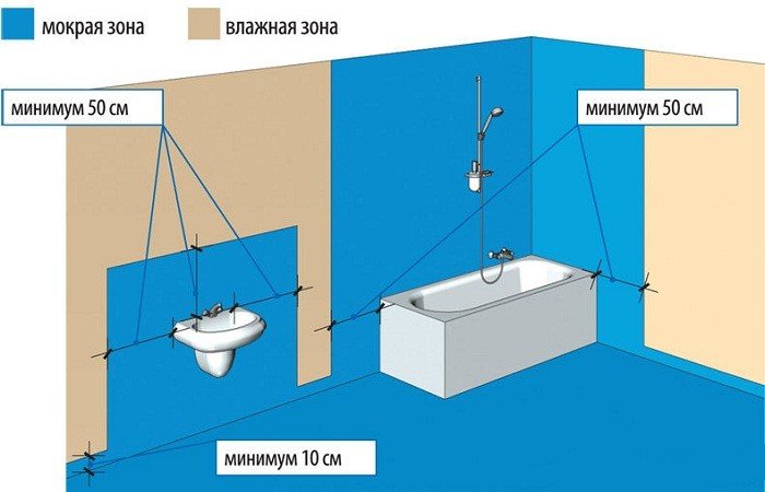 Гідроізоляція підлоги у ванній кімнаті: матеріали і як зробити своїми руками?