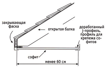 Як обшити фронтон сайдингом стильно і оригінально, а головне — правильно