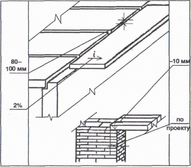 Балкони в приватному будинку: особливості пристрою