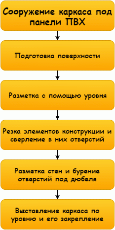 Обробка лоджії пластиковими панелями – як зробити ремонт з мінімальними витратами