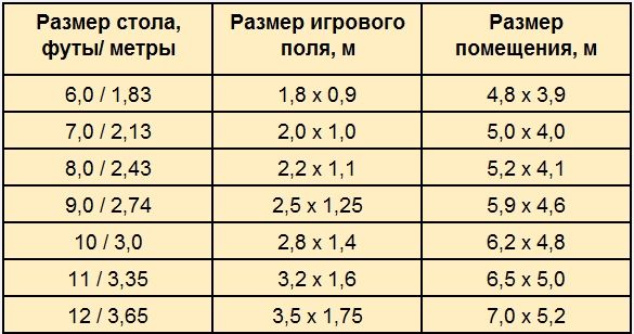 Як зробити більярдний стіл своїми руками — креслення і відео