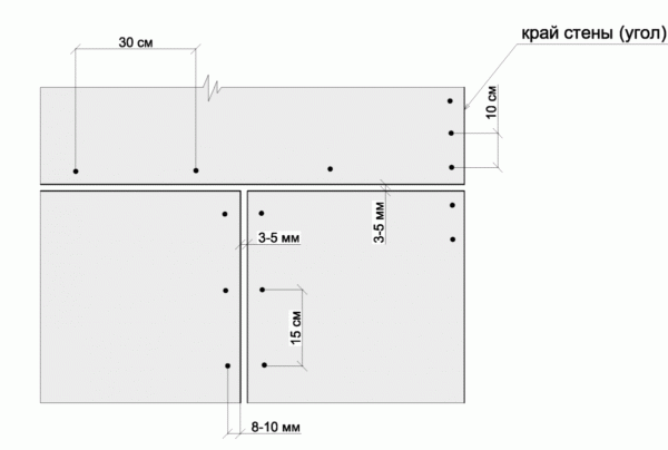 Монтаж гіпсокартону на стелю – найпростіша технологія проведення робіт