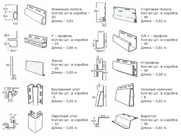 Канадський сайдинг – аналіз причин неймовірної популярності
